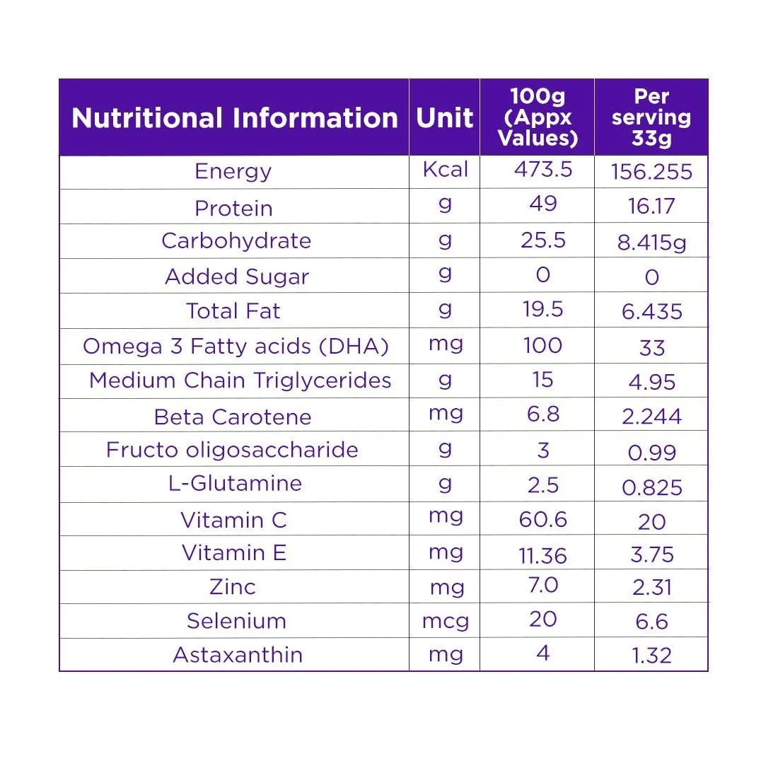 Celevida Maxx Dr. Reddys - High-Protein and Immunity Supplement to support muscle health and immunity | Strawberry Flavour | (7 sachets x 33g) - Image 5