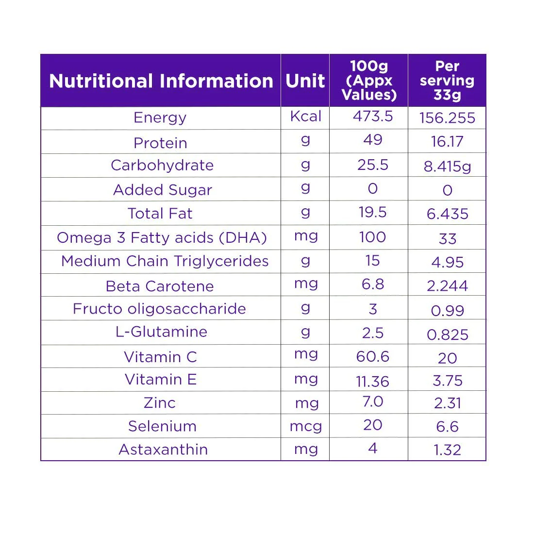 Celevida Maxx- Strawberry flavour- 33 gms Sachets of 14 such ( BIB ) - Image 4