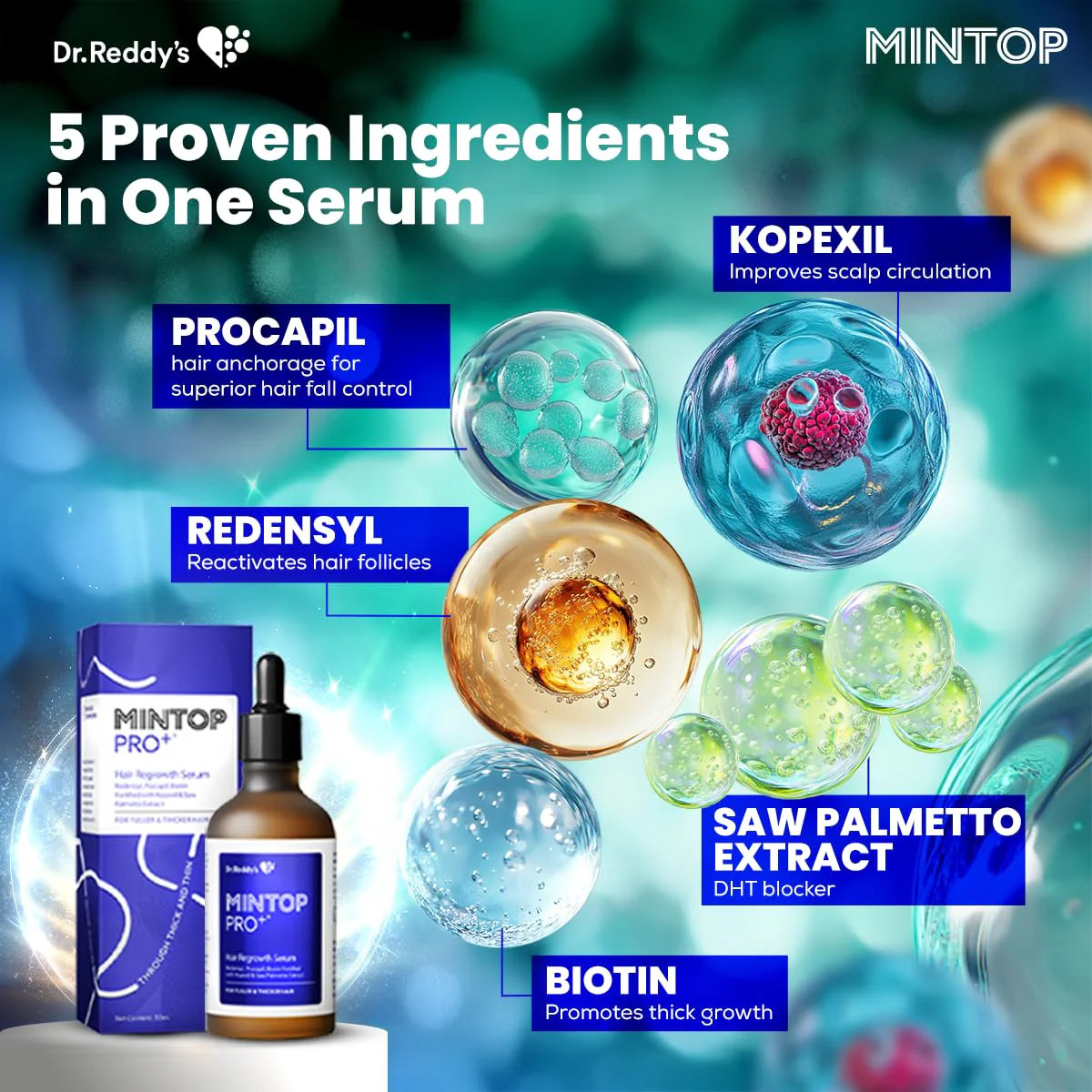 Mintop Pro Plus| Hair Regrowth Serum by Dr Reddys|Fortified with Redensyl Procapil Biotin and Copexil| Proven Hair Fall Control| Scalp Nutrition| 50 Ml - Image 5